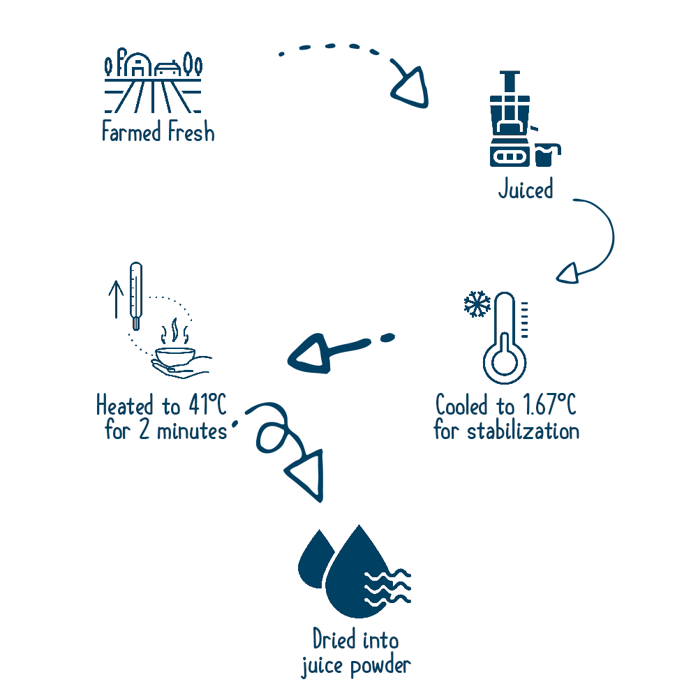 origin blend process